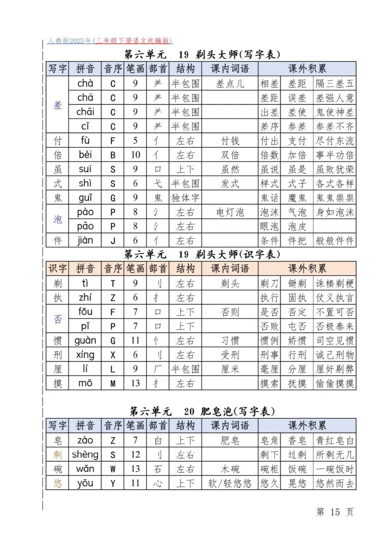 三年级下册语文统编版_三年级上下册资料_三年级下册小红书同款资料_三下语文