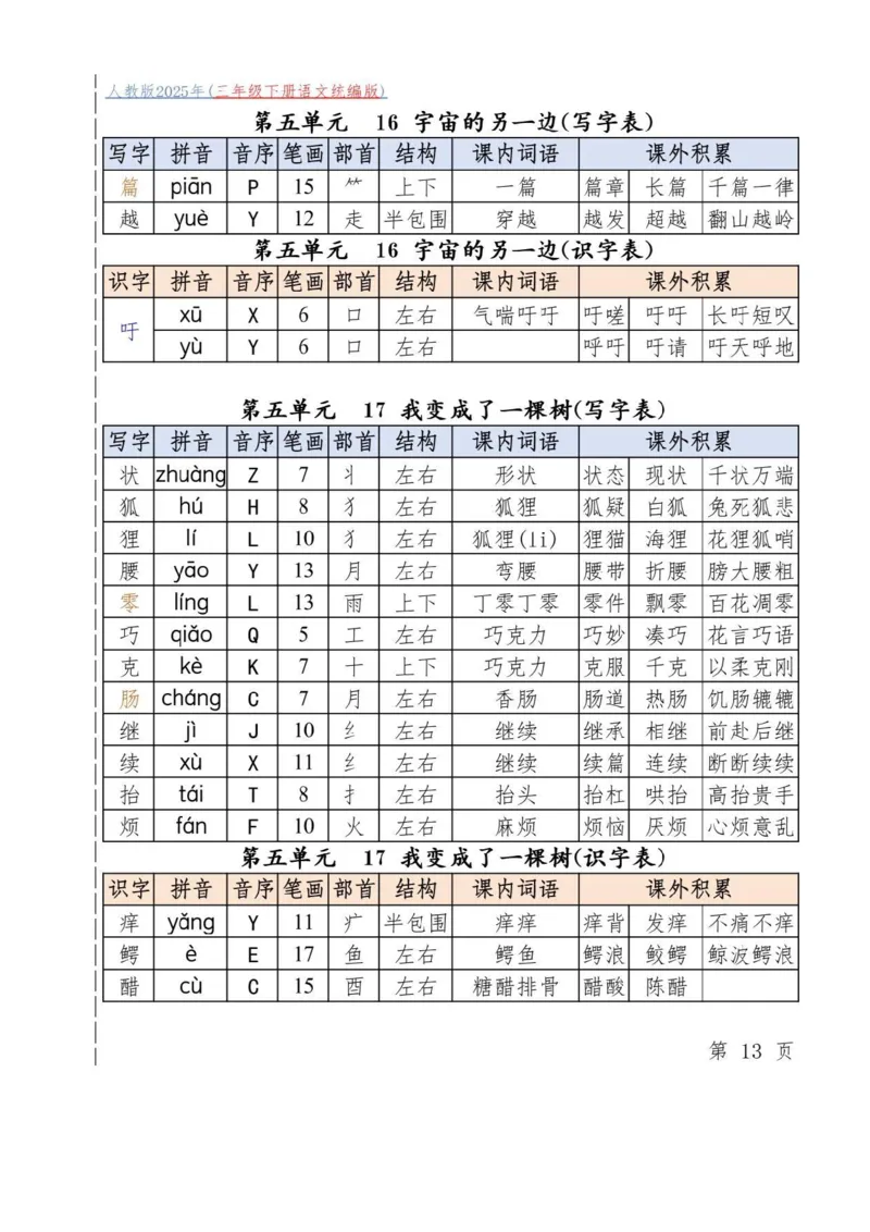 三年级下册语文统编版_三年级上下册资料_三年级下册小红书同款资料_三下语文