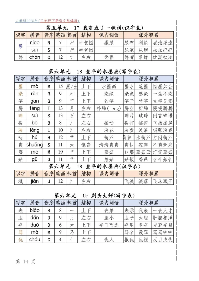 三年级下册语文统编版_三年级上下册资料_三年级下册小红书同款资料_三下语文