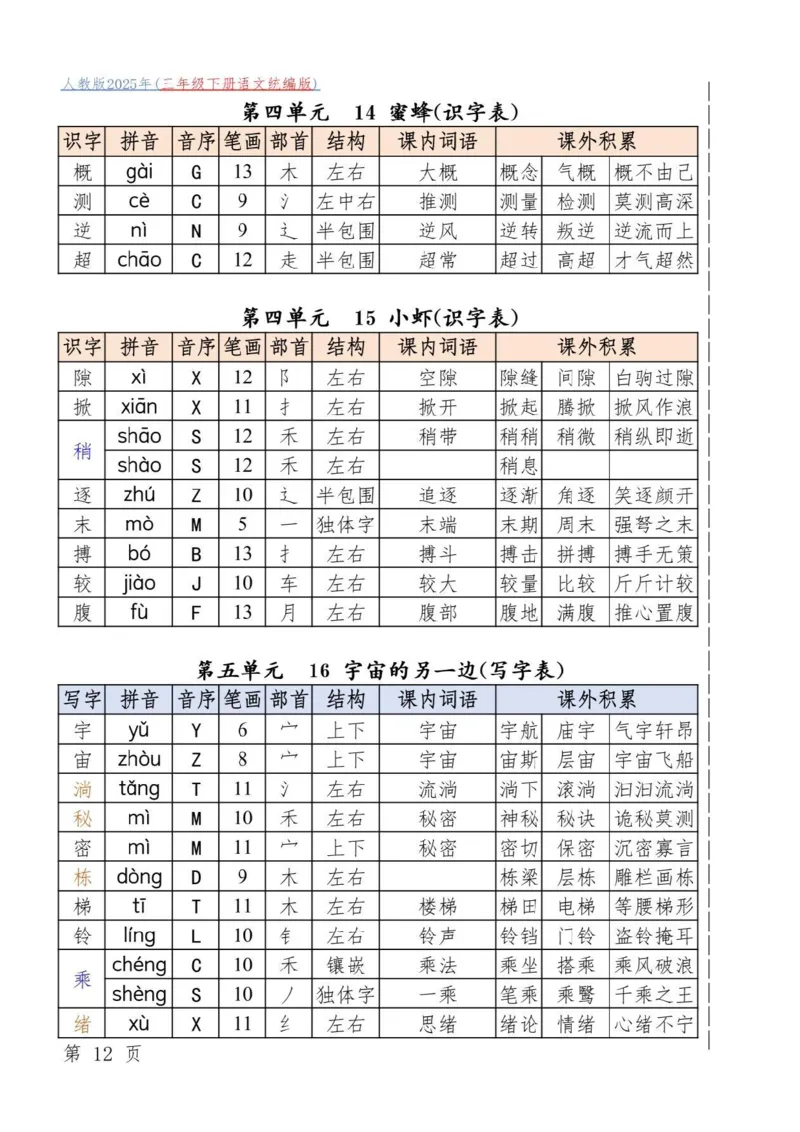 三年级下册语文统编版_三年级上下册资料_三年级下册小红书同款资料_三下语文