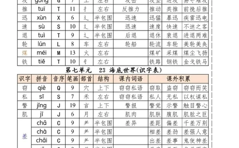 三年级下册语文统编版_三年级上下册资料_三年级下册小红书同款资料_三下语文