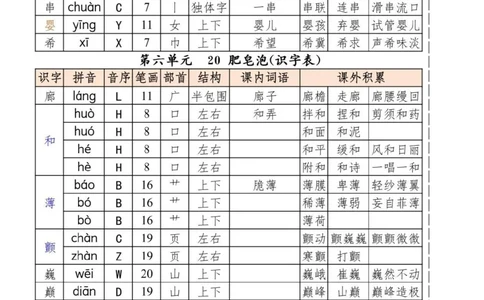 三年级下册语文统编版_三年级上下册资料_三年级下册小红书同款资料_三下语文