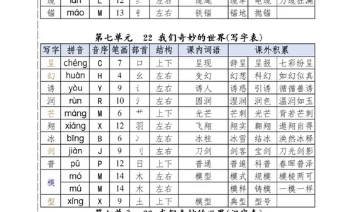 三年级下册语文统编版_三年级上下册资料_三年级下册小红书同款资料_三下语文