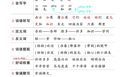 二年级状元语文笔记（背记清单）_二年级上下册资料_二年级语数英上下册学习资料_3-7-1、小学二年级语文上册_统编、部编、人教（语文全国统一只有一个版）_2024新增