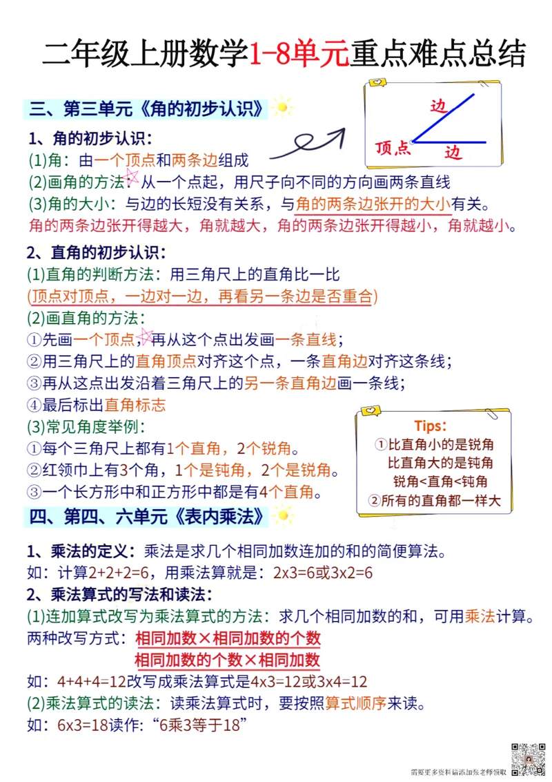 二年级上册数学1-8单元重点难点总结_一年级上下册资料_一年级上册小红书同款资料_一年级(1)