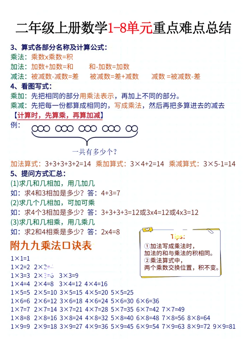 二年级上册数学1-8单元重点难点总结_一年级上下册资料_一年级上册小红书同款资料_一年级(1)