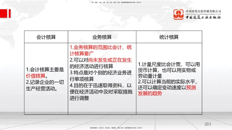2025一建《管理》考前集中直播课02节（中）_2026年一级建造师_2026年一建管理_2025年一建管理SVIP_04-冲刺串讲✿考点强化✿小灶集训_56-管理《考前集中直播》鲁力JGS_讲义