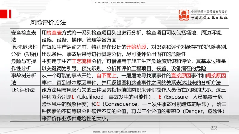 2025一建《管理》考前集中直播课02节（中）_2026年一级建造师_2026年一建管理_2025年一建管理SVIP_04-冲刺串讲✿考点强化✿小灶集训_56-管理《考前集中直播》鲁力JGS_讲义