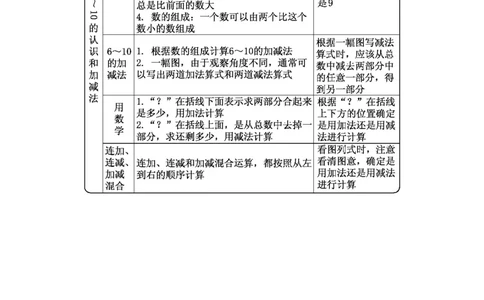 一年级人教版数学第五单元总结_一年级上下册资料_小学一年级学习资料-25年更新版_1-03、小学一年级数学上册_人教版_01、知识汇总_精品数学一（上）人教版各单元知识点总汇