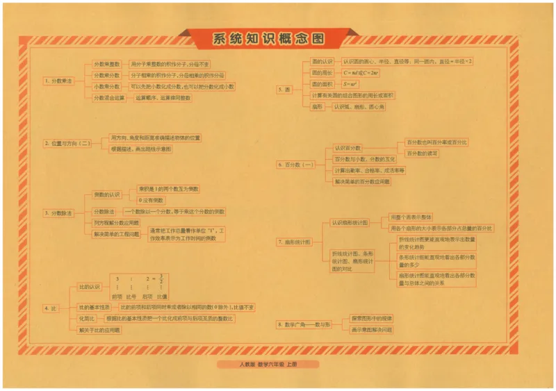 25秋68所六上数学期末冲刺卷人教_25秋小学语数英习题试卷_数学_人教版_25秋人教版数学期末冲刺卷