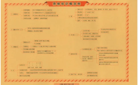 25秋68所六上数学期末冲刺卷人教_25秋小学语数英习题试卷_数学_人教版_25秋人教版数学期末冲刺卷