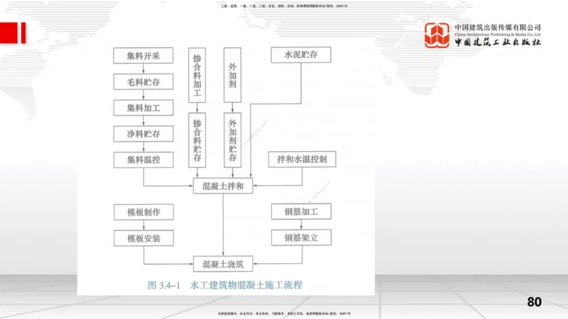 2025一建《水利》考前集中直播课01节（下）_2026年一级建造师_2026年一建水利_2025年一建水利SVIP_04-冲刺串讲✿考点强化✿小灶集训_65-水利《考前集中直播》刘二林JGS_讲义