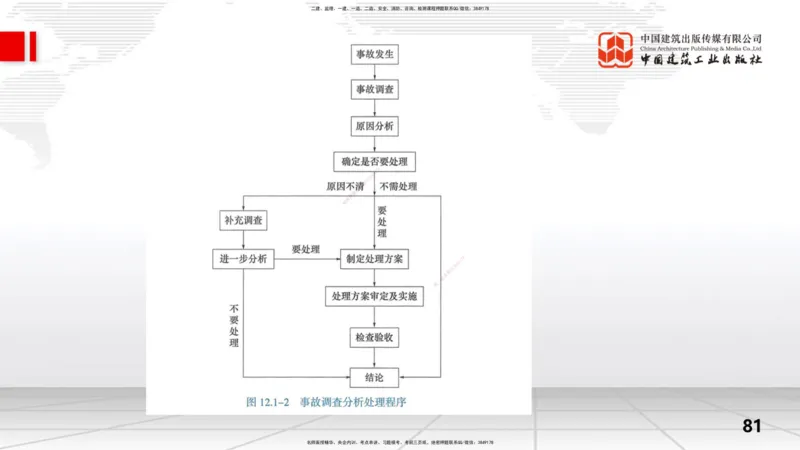 2025一建《水利》考前集中直播课01节（下）_2026年一级建造师_2026年一建水利_2025年一建水利SVIP_04-冲刺串讲✿考点强化✿小灶集训_65-水利《考前集中直播》刘二林JGS_讲义
