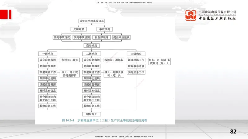 2025一建《水利》考前集中直播课01节（下）_2026年一级建造师_2026年一建水利_2025年一建水利SVIP_04-冲刺串讲✿考点强化✿小灶集训_65-水利《考前集中直播》刘二林JGS_讲义
