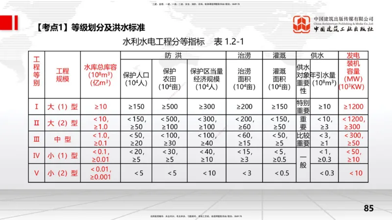 2025一建《水利》考前集中直播课01节（下）_2026年一级建造师_2026年一建水利_2025年一建水利SVIP_04-冲刺串讲✿考点强化✿小灶集训_65-水利《考前集中直播》刘二林JGS_讲义