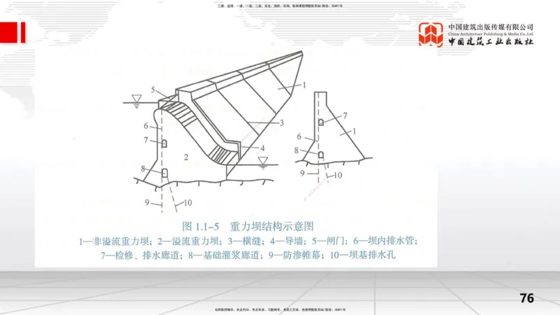 2025一建《水利》考前集中直播课01节（下）_2026年一级建造师_2026年一建水利_2025年一建水利SVIP_04-冲刺串讲✿考点强化✿小灶集训_65-水利《考前集中直播》刘二林JGS_讲义
