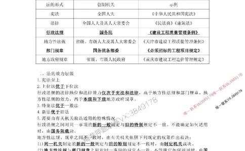 2025年《一建法规》口袋书-第1周_2026年一建法规_2025年一建法规SVIP_01-精华文档✿电子教材✿历年真题_23-法规《名称集训营-口袋书》YL推荐