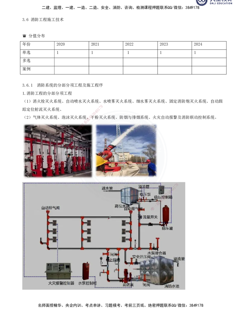 2025一建机电夯实细讲讲义（更新中）_2026年一级建造师_2026年一建机电_2025年一建机电SVIP_02-基础精讲✿高端面授✿深度强化_33-机电《教材精讲班》郭飚ZK_讲义