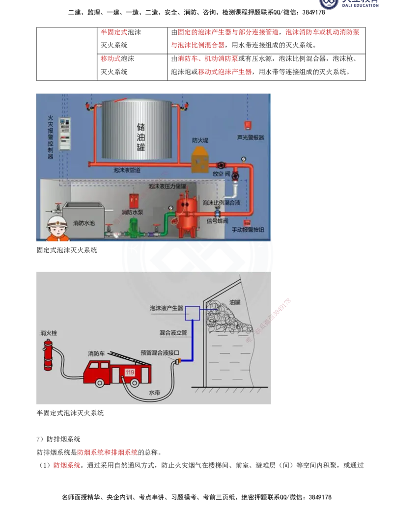 2025一建机电夯实细讲讲义（更新中）_2026年一级建造师_2026年一建机电_2025年一建机电SVIP_02-基础精讲✿高端面授✿深度强化_33-机电《教材精讲班》郭飚ZK_讲义