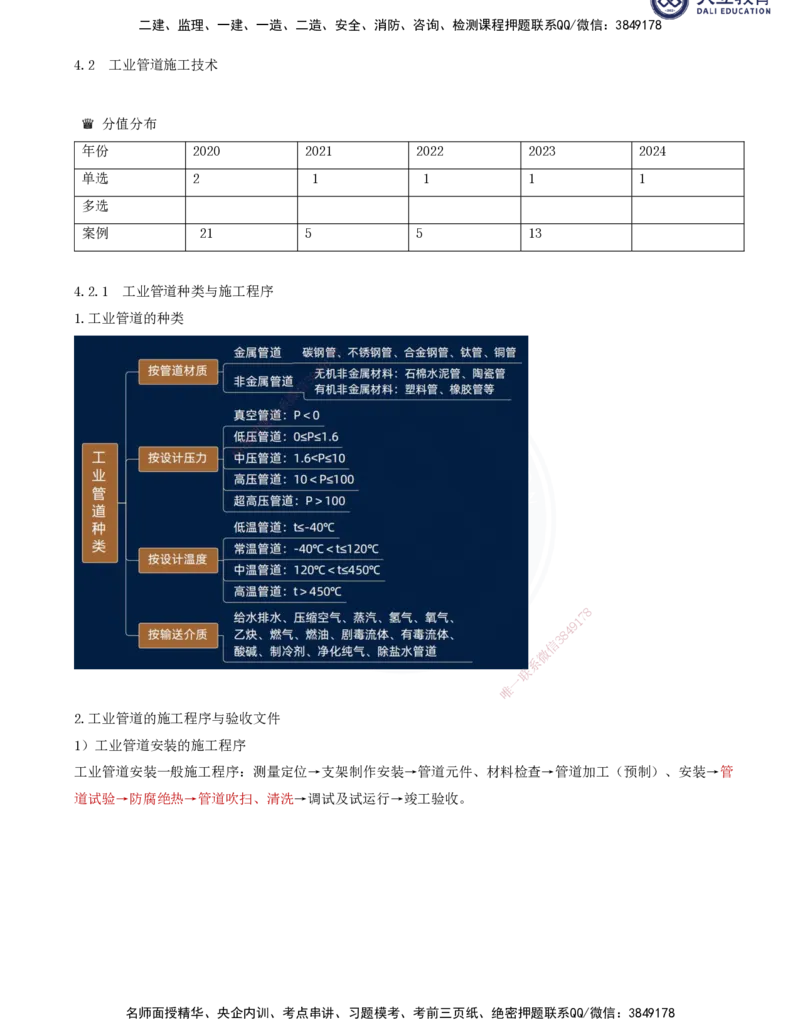 2025一建机电夯实细讲讲义（更新中）_2026年一级建造师_2026年一建机电_2025年一建机电SVIP_02-基础精讲✿高端面授✿深度强化_33-机电《教材精讲班》郭飚ZK_讲义