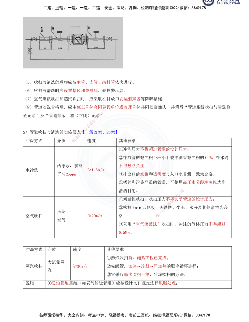 2025一建机电夯实细讲讲义（更新中）_2026年一级建造师_2026年一建机电_2025年一建机电SVIP_02-基础精讲✿高端面授✿深度强化_33-机电《教材精讲班》郭飚ZK_讲义