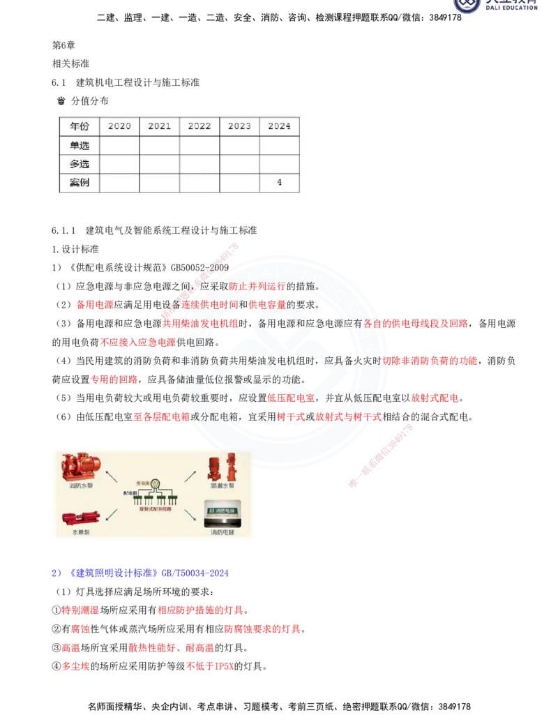 2025一建机电夯实细讲讲义（更新中）_2026年一级建造师_2026年一建机电_2025年一建机电SVIP_02-基础精讲✿高端面授✿深度强化_33-机电《教材精讲班》郭飚ZK_讲义