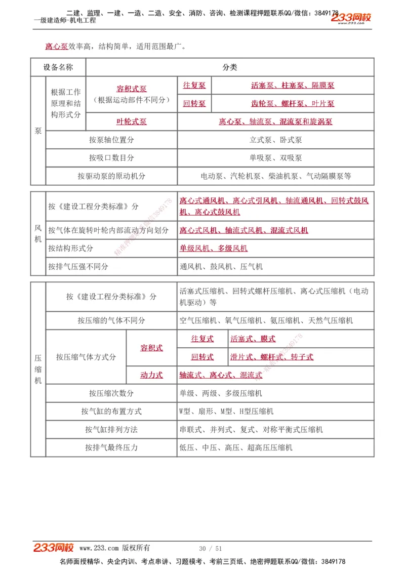 1-7_2026年一级建造师_2026年一建机电_2025年一建机电SVIP_02-基础精讲✿高端面授✿深度强化_18-机电《教材精讲班》王子初、王克233_王克