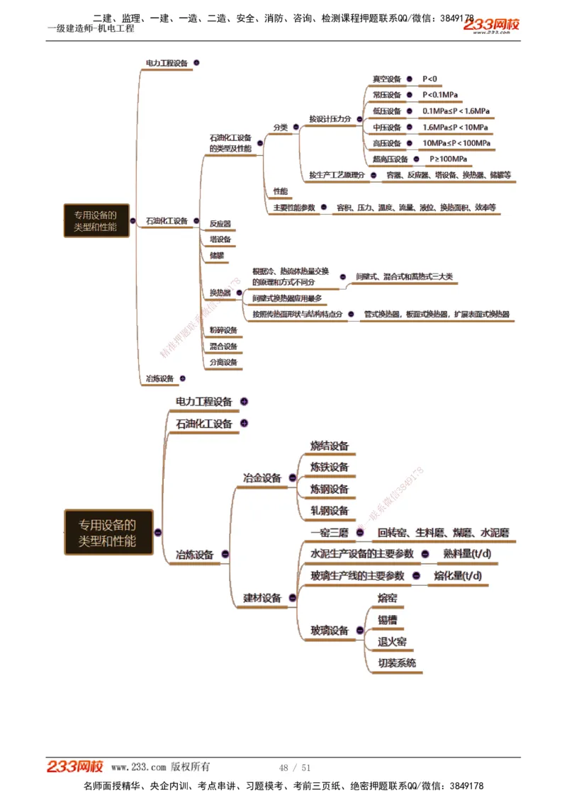 1-7_2026年一级建造师_2026年一建机电_2025年一建机电SVIP_02-基础精讲✿高端面授✿深度强化_18-机电《教材精讲班》王子初、王克233_王克