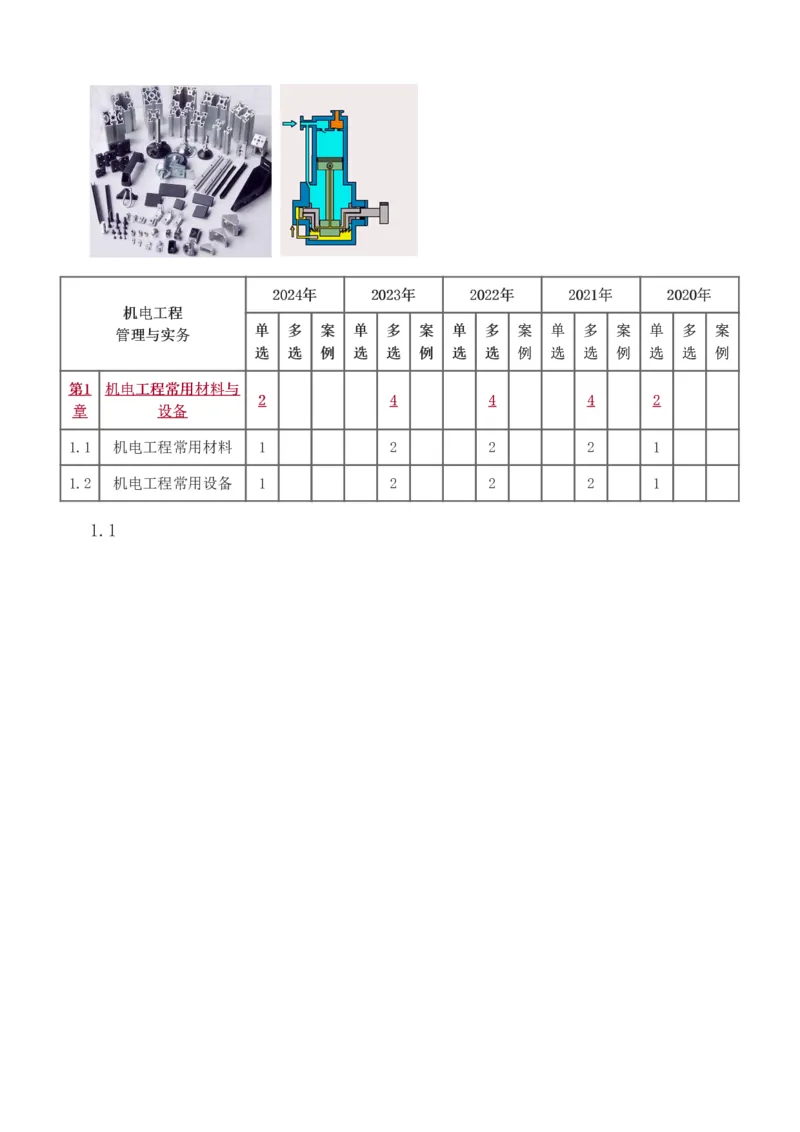 1-7_2026年一级建造师_2026年一建机电_2025年一建机电SVIP_02-基础精讲✿高端面授✿深度强化_18-机电《教材精讲班》王子初、王克233_王克