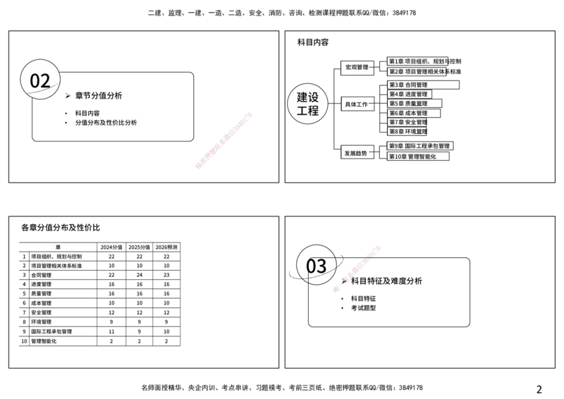 2026年一建《管理》导学打印版_2026年一级建造师_2026年一建管理_2026年一建管理SVIP_2026一建管理SVIP_02-基础精讲✿高端面授✿深度强化