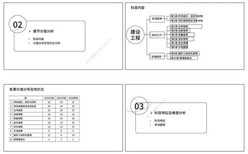 2026年一建《管理》导学打印版_2026年一级建造师_2026年一建管理_2026年一建管理SVIP_2026一建管理SVIP_02-基础精讲✿高端面授✿深度强化