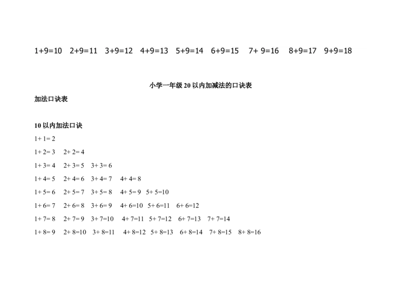 一年级数学口诀_一年级上下册资料_小学一年级学习资料-25年更新版_1-04、小学一年级数学下册_1-4-2、练习题、作业、试题、试卷_通用