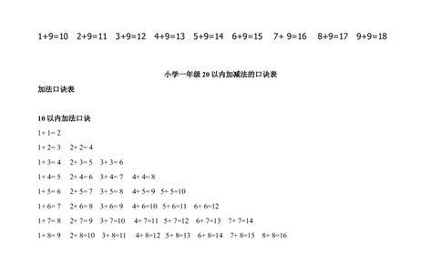 一年级数学口诀_一年级上下册资料_小学一年级学习资料-25年更新版_1-04、小学一年级数学下册_1-4-2、练习题、作业、试题、试卷_通用