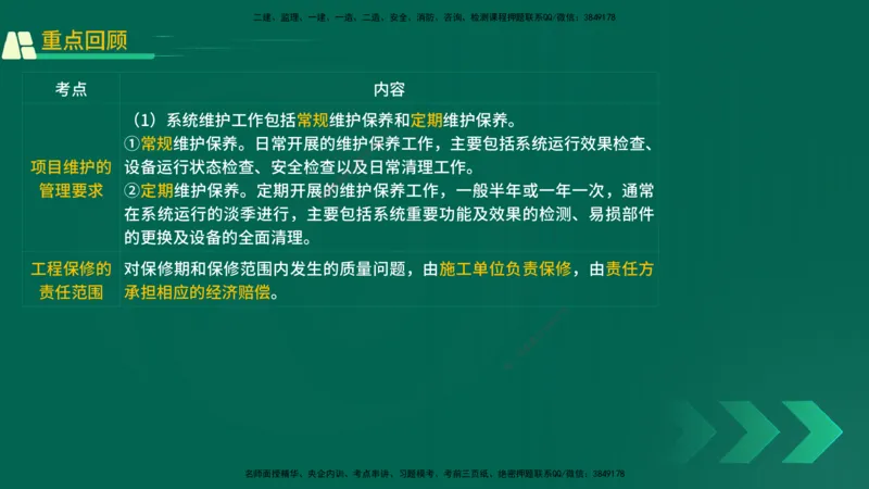 25年一建《机电实务》精讲第16章讲义在线版_2026年一级建造师_2026年一建机电_2025年一建机电SVIP_02-基础精讲✿高端面授✿深度强化_25-机电《教材精讲班》黄老师YL