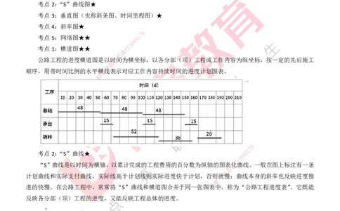 25年一建《公路实务》精讲第10章讲义打印版_2026年一级建造师_2026年一建公路_2025年一建公路SVIP_02-基础精讲✿高端面授✿深度强化_21-公路《教材精讲班》邓老师YL