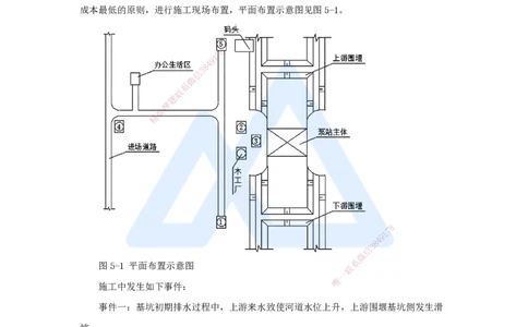 05.2025马丽娜-案例母题特训-模块一（4）施工技术2020案例五_2026年一级建造师_2026年一建水利_2025年一建水利SVIP_04-冲刺串讲✿考点强化✿小灶集训_讲义