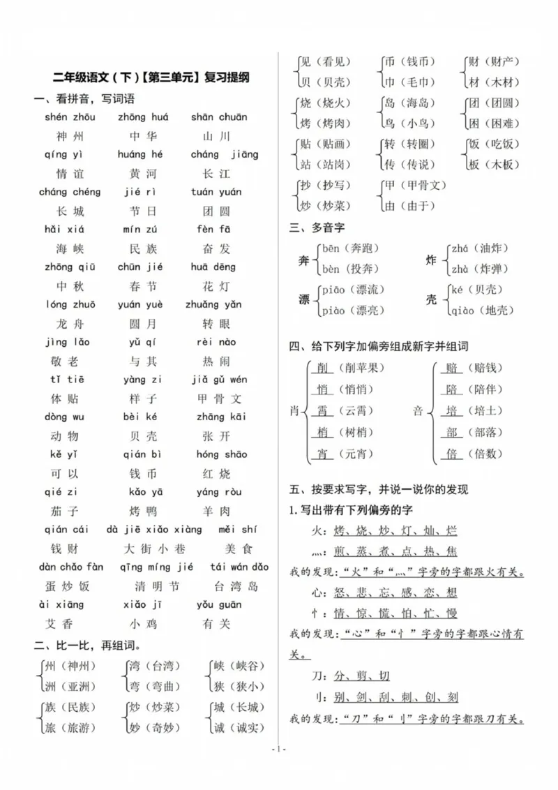 二年级下册语文1-8单元复习提纲(1)_二年级上下册资料_小学二年级学习资料-25年更新版_2-02、小学二年级语文下册_2-2-2、练习题、作业、试题、试卷_专项练习_语文期末冲刺复习