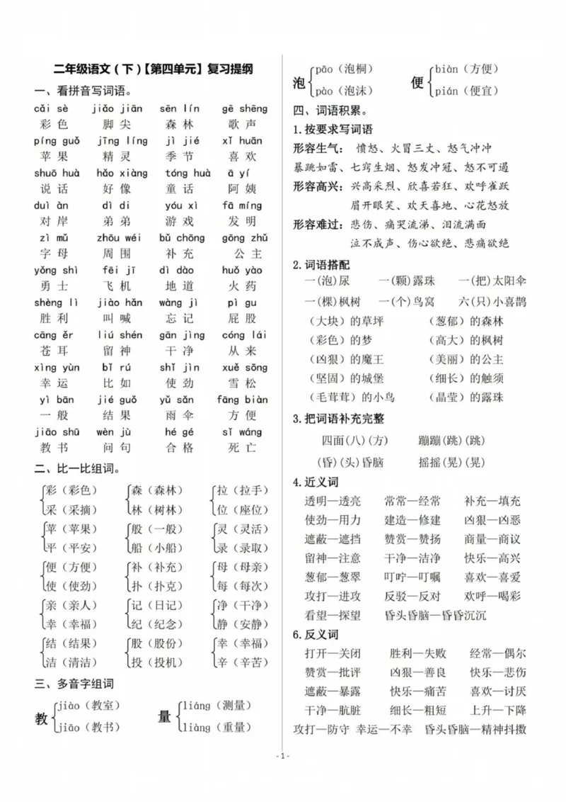 二年级下册语文1-8单元复习提纲(1)_二年级上下册资料_小学二年级学习资料-25年更新版_2-02、小学二年级语文下册_2-2-2、练习题、作业、试题、试卷_专项练习_语文期末冲刺复习