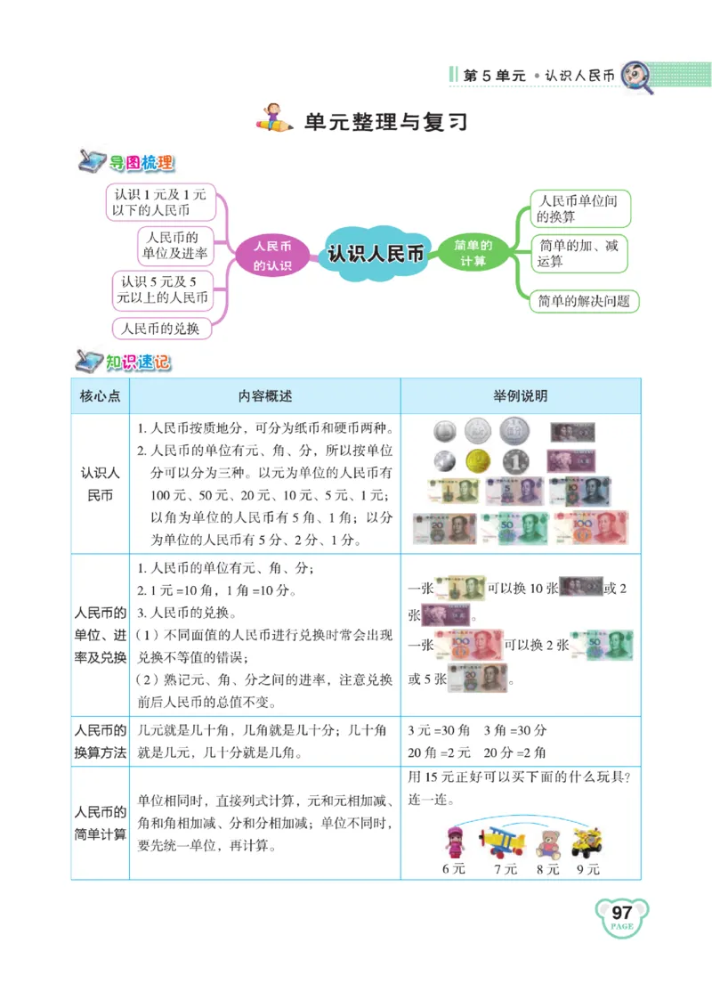 《点拨》知识方法素养-数学1年级下册（RJ）_一年级上下册资料_小学一年级学习资料-25年更新版_1-04、小学一年级数学下册_1-4-2、练习题、作业、试题、试卷_人教版_电子册