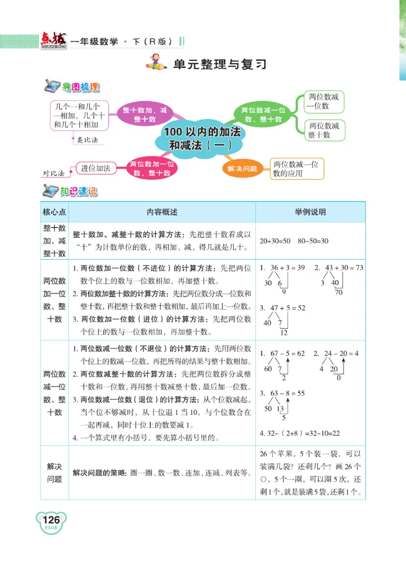 《点拨》知识方法素养-数学1年级下册（RJ）_一年级上下册资料_小学一年级学习资料-25年更新版_1-04、小学一年级数学下册_1-4-2、练习题、作业、试题、试卷_人教版_电子册