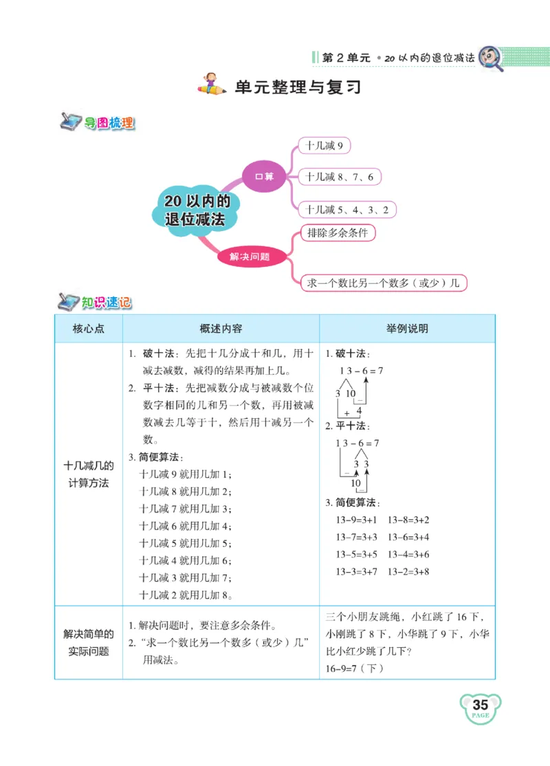 《点拨》知识方法素养-数学1年级下册（RJ）_一年级上下册资料_小学一年级学习资料-25年更新版_1-04、小学一年级数学下册_1-4-2、练习题、作业、试题、试卷_人教版_电子册