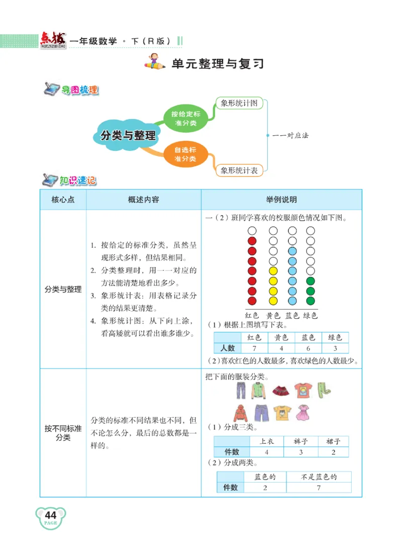 《点拨》知识方法素养-数学1年级下册（RJ）_一年级上下册资料_小学一年级学习资料-25年更新版_1-04、小学一年级数学下册_1-4-2、练习题、作业、试题、试卷_人教版_电子册
