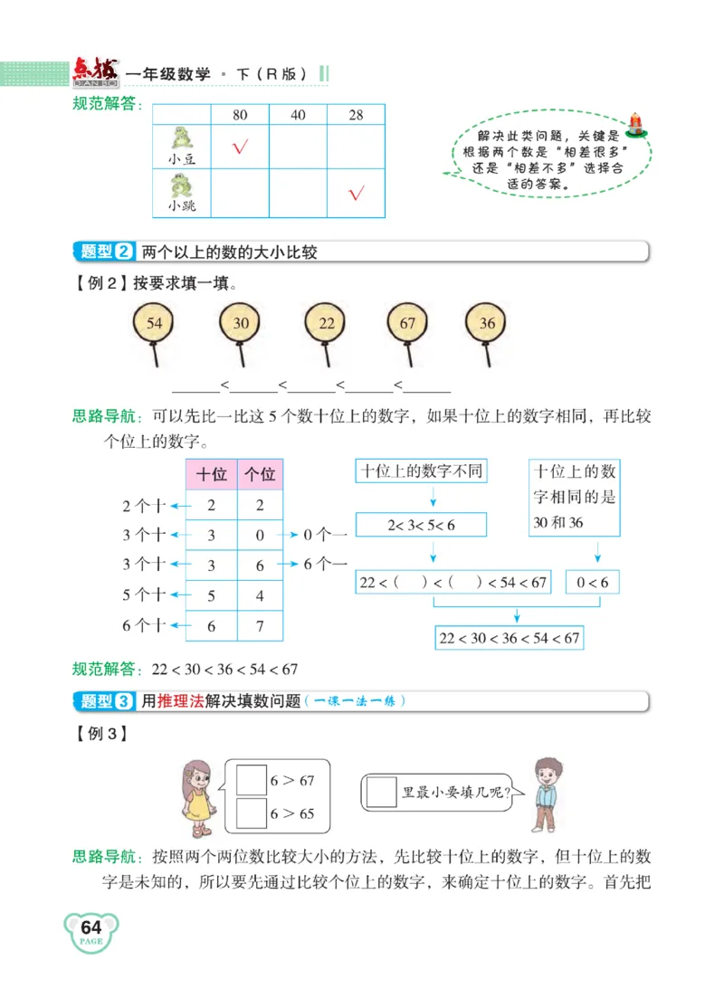 《点拨》知识方法素养-数学1年级下册（RJ）_一年级上下册资料_小学一年级学习资料-25年更新版_1-04、小学一年级数学下册_1-4-2、练习题、作业、试题、试卷_人教版_电子册