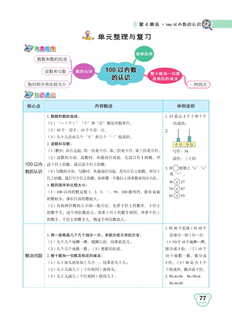 《点拨》知识方法素养-数学1年级下册（RJ）_一年级上下册资料_小学一年级学习资料-25年更新版_1-04、小学一年级数学下册_1-4-2、练习题、作业、试题、试卷_人教版_电子册