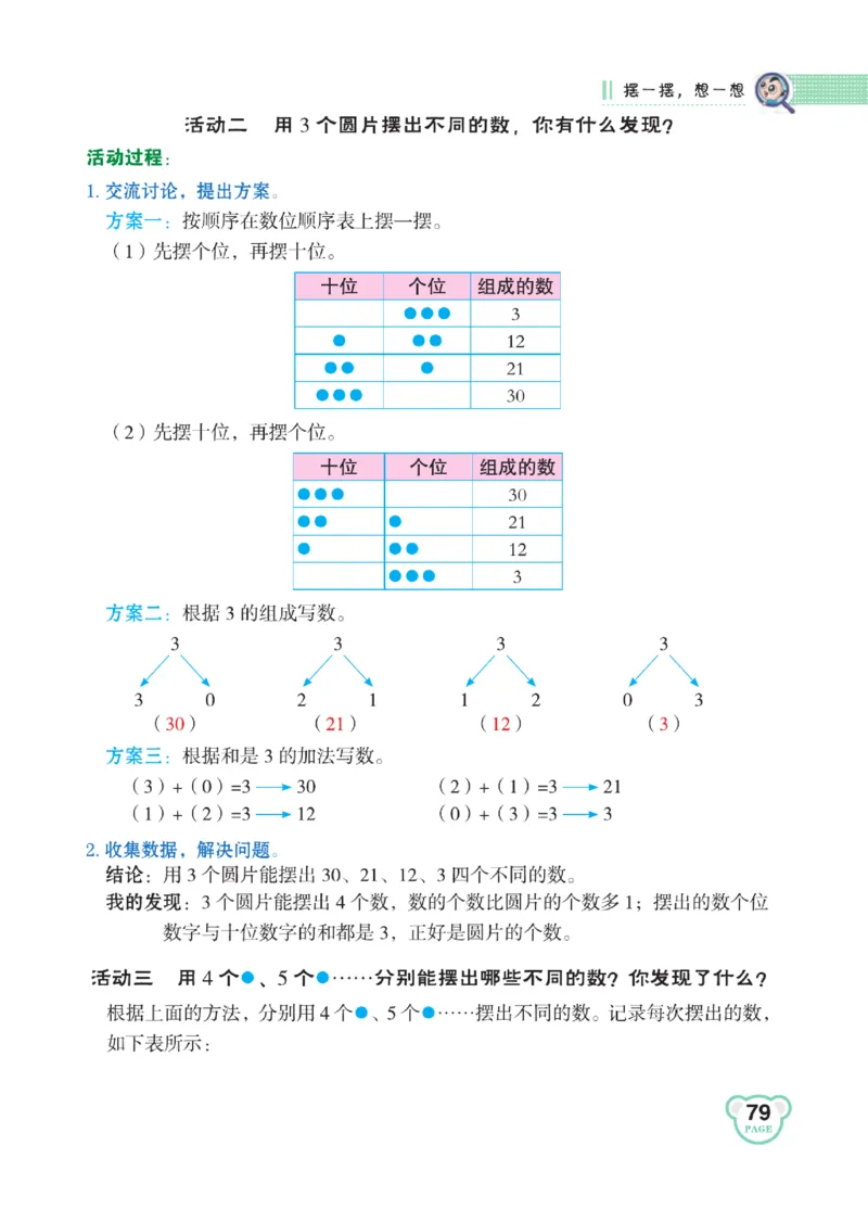 《点拨》知识方法素养-数学1年级下册（RJ）_一年级上下册资料_小学一年级学习资料-25年更新版_1-04、小学一年级数学下册_1-4-2、练习题、作业、试题、试卷_人教版_电子册