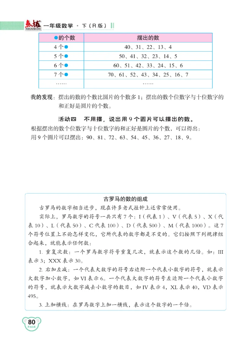 《点拨》知识方法素养-数学1年级下册（RJ）_一年级上下册资料_小学一年级学习资料-25年更新版_1-04、小学一年级数学下册_1-4-2、练习题、作业、试题、试卷_人教版_电子册