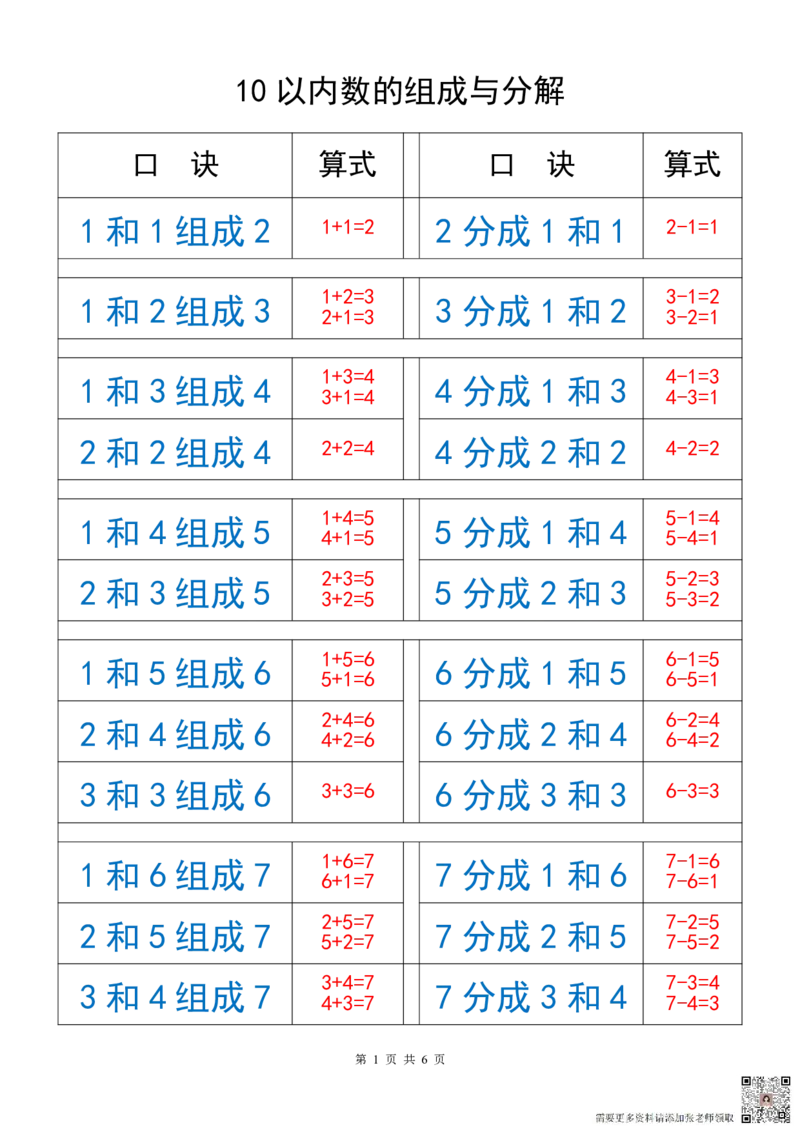 一（上）数学以内数的组成与分解_一年级上下册资料_一年级上册小红书同款资料_一年级上册资料