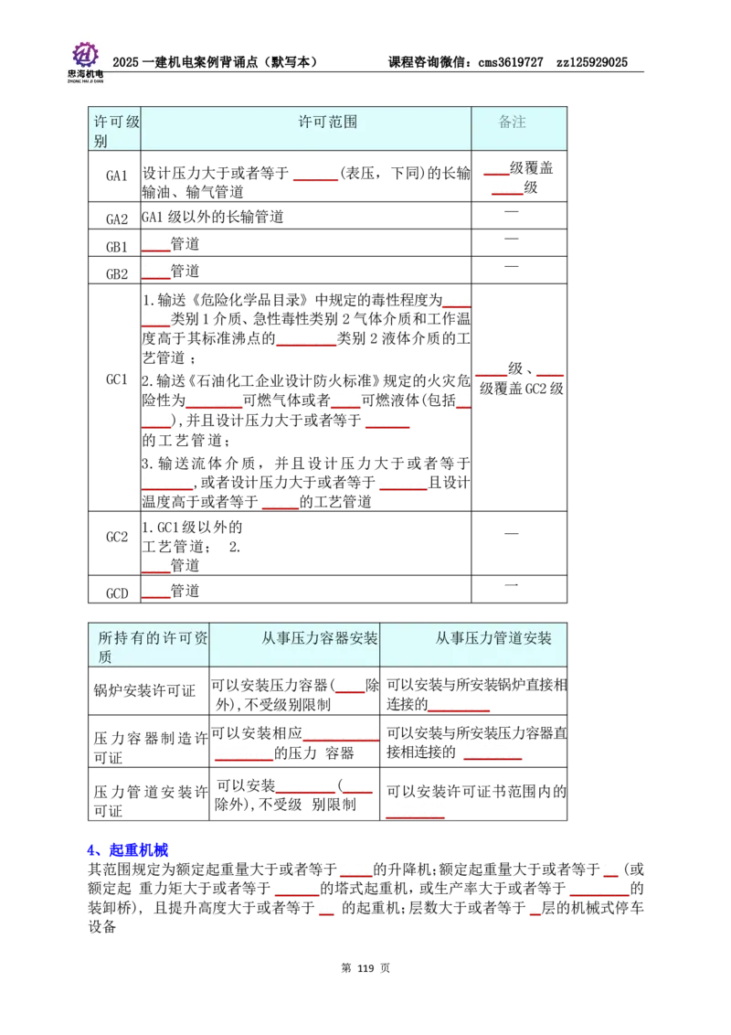 2025一建机电案例背诵点（默写版）管理+技术7.19印刷稿_2026年一级建造师_2026年一建机电_2025年一建机电SVIP_04-冲刺串讲✿考点强化✿小灶集训_32-机电《冲刺串讲班》刘忠海SMR