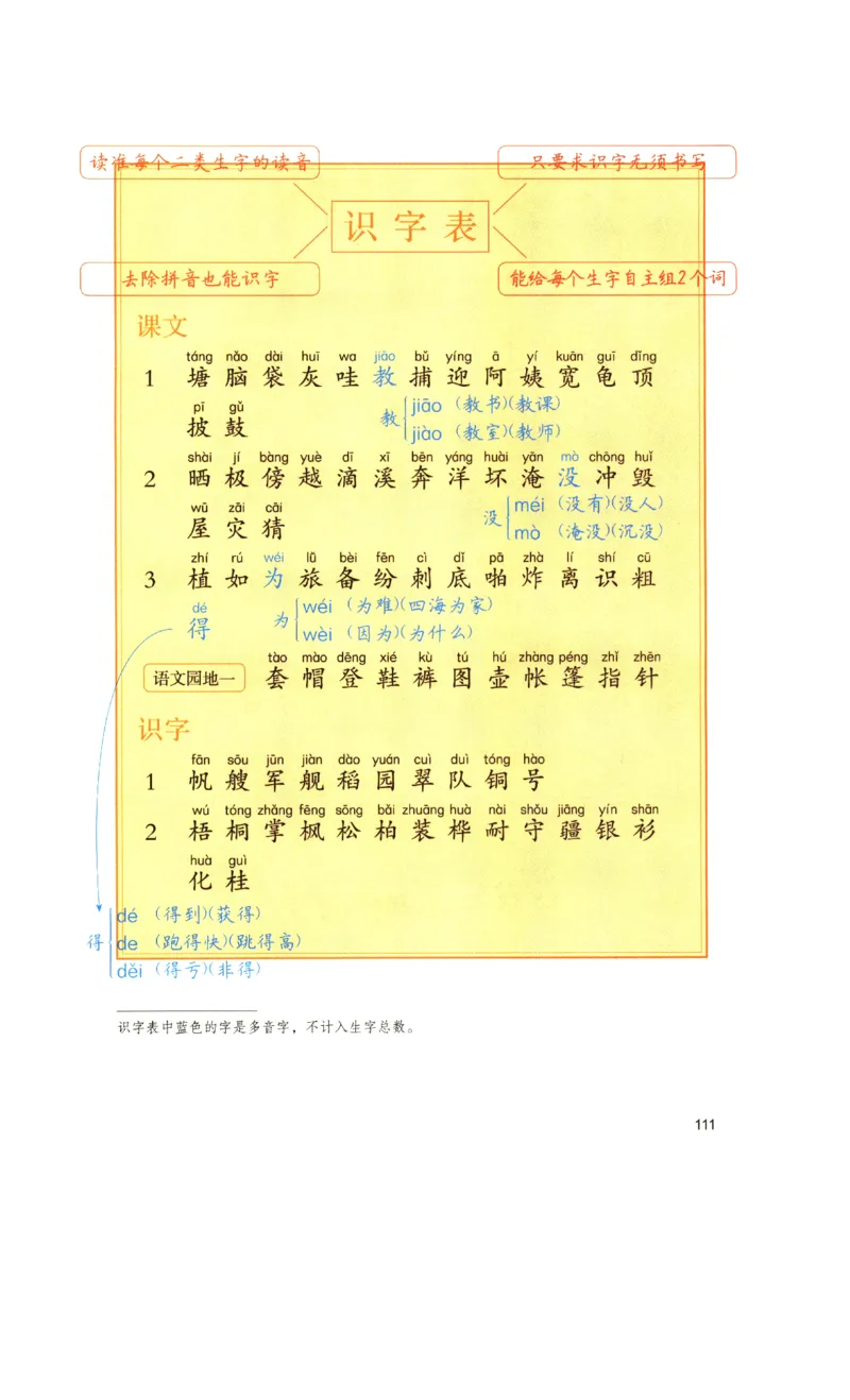 《涂重点》预习学习笔记-语文2年级上册（RJ）_二年级上下册资料_小学二年级学习资料-25年更新版_2-01、小学二年级语文上册_2-1-2、练习题、作业、试题、试卷_电子册类