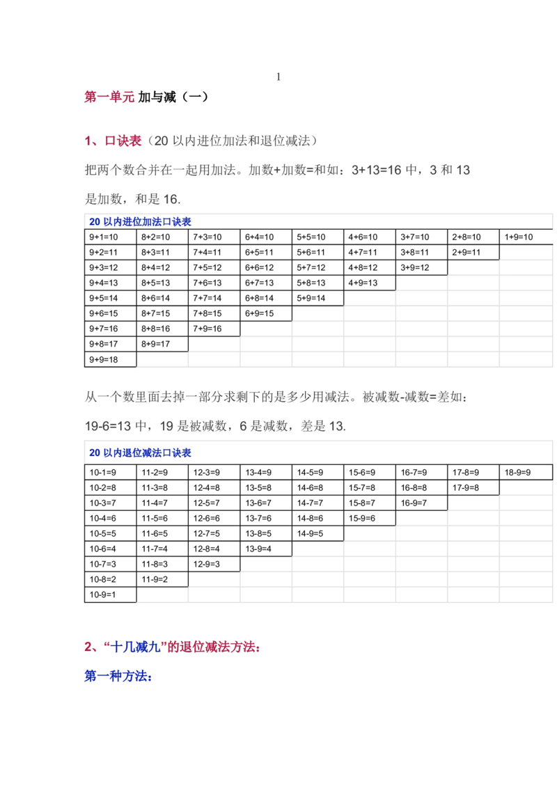 一（下）数学北师大BS版知识要点归纳_一年级上下册资料_小学一年级学习资料-25年更新版_1-04、小学一年级数学下册_1-4-1、复习、知识点、归纳汇总_北师大版